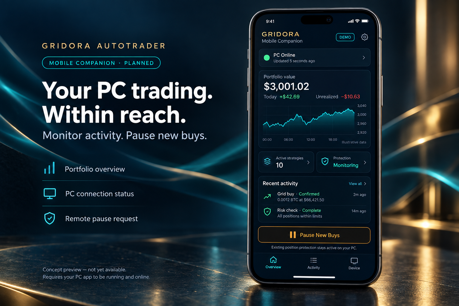 Concept preview of GRIDORA Mobile Companion showing PC connection status, illustrative portfolio figures and a proposed Pause New Buys control