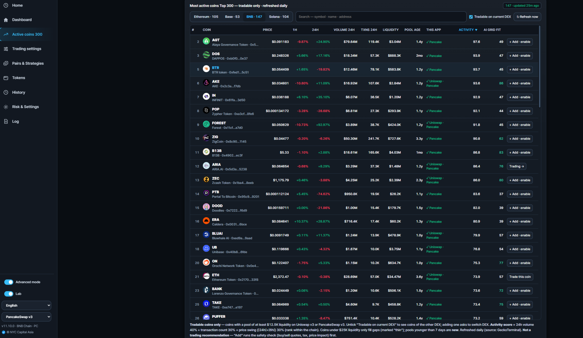 Active coins
